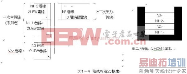 工程师分享:反激变压器电感线圈详细的设计步骤(一)