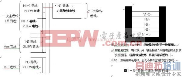 工程师分享:反激变压器电感线圈详细的设计步骤(一)