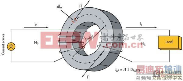 工程师技术分享:理想电源的电流变压器设计方案
