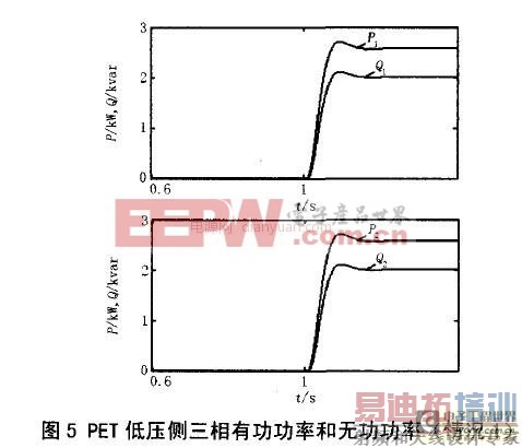 ���ڵ������ӱ�ѹ���������ж�̬������Ʒ����о�