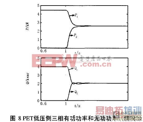 ���ڵ������ӱ�ѹ���������ж�̬������Ʒ����о�