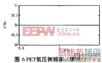 ���ڵ������ӱ�ѹ���������ж�̬������Ʒ����о�