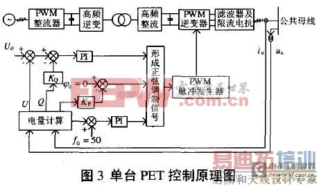 ���ڵ������ӱ�ѹ���������ж�̬������Ʒ����о�