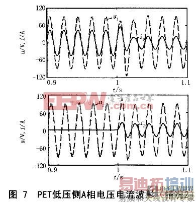 ���ڵ������ӱ�ѹ���������ж�̬������Ʒ����о�