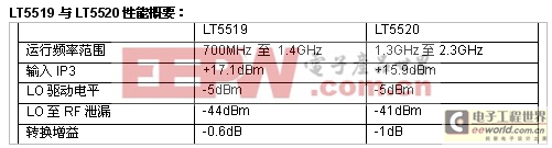 ����RF��ѹ���ĸ����Զ���Դ��Ƶ��Ƶ����RF���