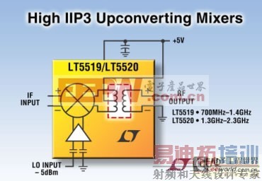 ����RF��ѹ���ĸ����Զ���Դ��Ƶ��Ƶ����RF���