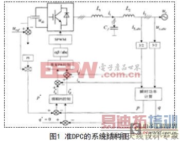 LCL型滤波器光伏并网逆变器引领新方向