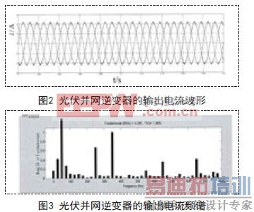 LCL型滤波器光伏并网逆变器引领新方向