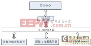 ��ѹ����о���߼��ϵͳ��Ӧ�ñ�֤��ѹ���İ�ȫ����