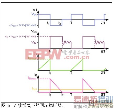 ����ʦ�������⣺���ڻ�ת��ѹ���Ĺ��ܺ�Ӧ�����