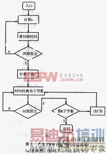 ����һ���ռ� ģ�黯����Դ�������Ӧ��