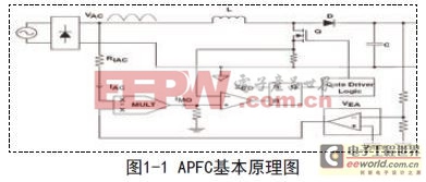 һ����APFC��ȫѹ�ͳɱ����ص�Դ��Ʒ���