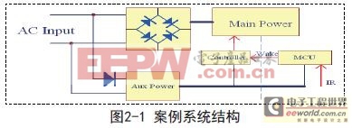 һ����APFC��ȫѹ�ͳɱ����ص�Դ��Ʒ���