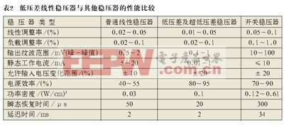 ǳ̸��ѹ��������ѹ�������˽ṹ��ע������