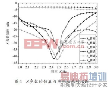 ����һ�ָĽ���Wilkinson����������Ʒ���