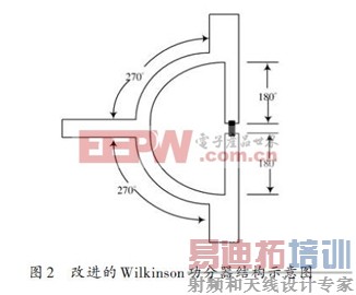 ����һ�ָĽ���Wilkinson����������Ʒ���