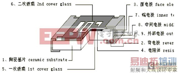 ��ѧ����ƪ����Ƭ�����񡢷�װ���ߴ�����ṹ