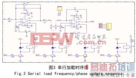 ��FPGA��ֲ��Ƕ��ʽ���˵ĵ������߲��Ե�·