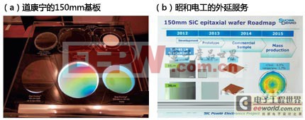 SiCԪ�����������ӡ� ����MOSFET����ʵ�û�