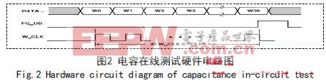 向FPGA内植入嵌入式软核的电容在线测试电路