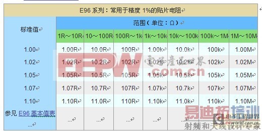 ��ѧ����ƪ����Ƭ�����񡢷�װ���ߴ�֮Eϵ��