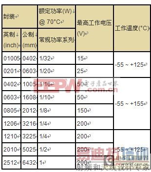 ��ѧ����ƪ����Ƭ������ࡢ����ʼ�������ѹ