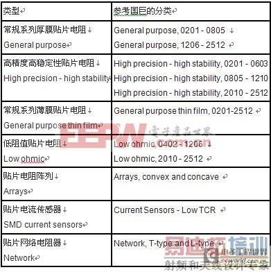 ��ѧ����ƪ����Ƭ������ࡢ����ʼ�������ѹ