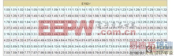 ��ѧ����ƪ����Ƭ�����񡢷�װ���ߴ�֮Eϵ��