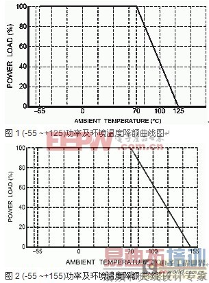 ��ѧ����ƪ����Ƭ������ࡢ����ʼ�������ѹ