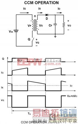 漫谈反激变换器从工作模式到特征总结全解析