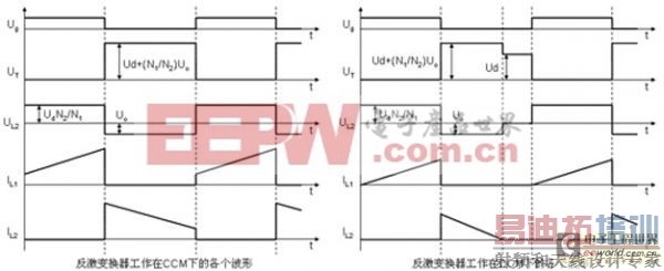 漫谈反激变换器从工作模式到特征总结全解析
