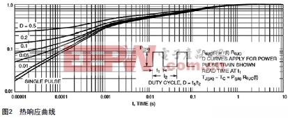 预驱动器和MOSFET控制功率负载的电路设计