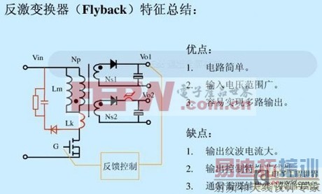 漫谈反激变换器从工作模式到特征总结全解析