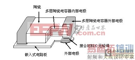 ��MLCC��ͬ��С�Ļ���Ƕ��ʽ����մɵ���������Ʒ��