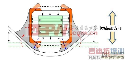 ��MLCC��ͬ��С�Ļ���Ƕ��ʽ����մɵ���������Ʒ��