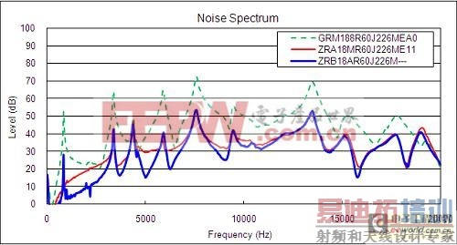 ��MLCC��ͬ��С�Ļ���Ƕ��ʽ����մɵ���������Ʒ��