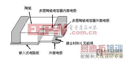 ��MLCC��ͬ��С�Ļ���Ƕ��ʽ����մɵ���������Ʒ��