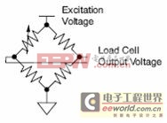 单芯片解决方案的高精度数字化电子秤你值得拥有