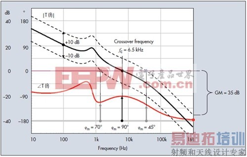 ����ʦ��Ҫ�˽��֪ʶ������ϵͳ���ȶ��Ա�׼
