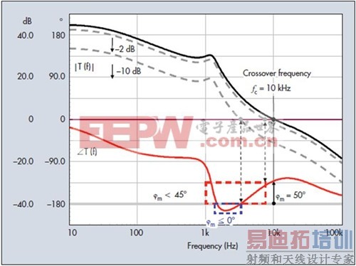 ����ʦ��Ҫ�˽��֪ʶ������ϵͳ���ȶ��Ա�׼