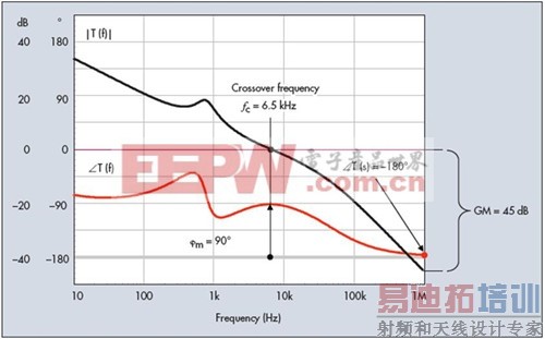 ����ʦ��Ҫ�˽��֪ʶ������ϵͳ���ȶ��Ա�׼