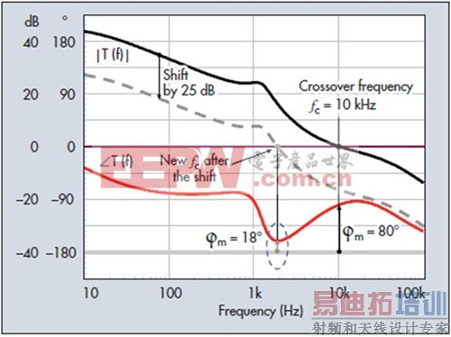 ����ʦ��Ҫ�˽��֪ʶ������ϵͳ���ȶ��Ա�׼