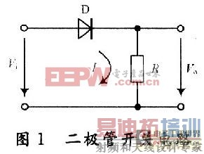 ��������ܿ���ת�����ӳٷ���