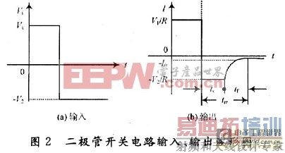 ��������ܿ���ת�����ӳٷ���