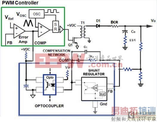 ����ʽ�Ŵ�������δ���������/������������