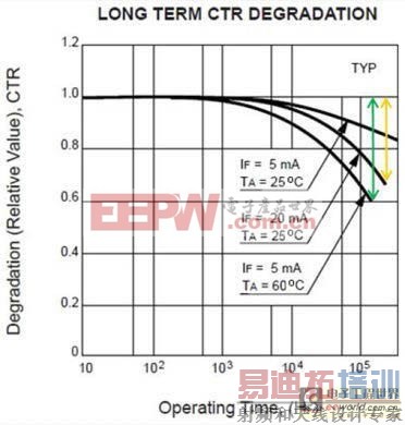 ����ʽ�Ŵ�������δ���������/������������