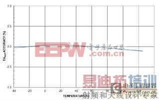 ����ʽ�Ŵ�������δ���������/������������