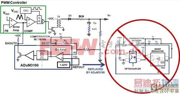 ����ʽ�Ŵ�������δ���������/������������