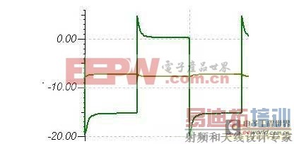 ���������ܼ�����յ�·����ƶԱȣ�ѡ����������