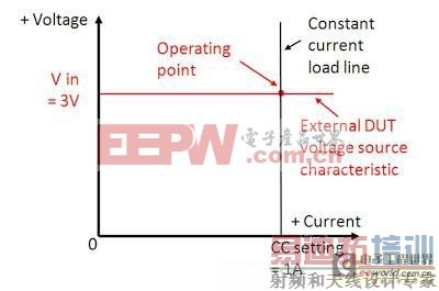 ֱ�����Ӹ������ʵ��CV/CC/CR�����ĵ�Դģʽ